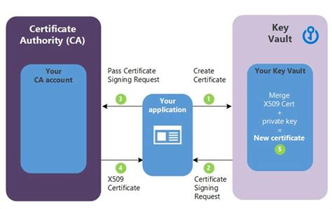 microsoft ntauth certificate key